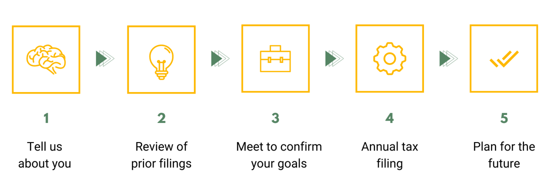 10-1-1