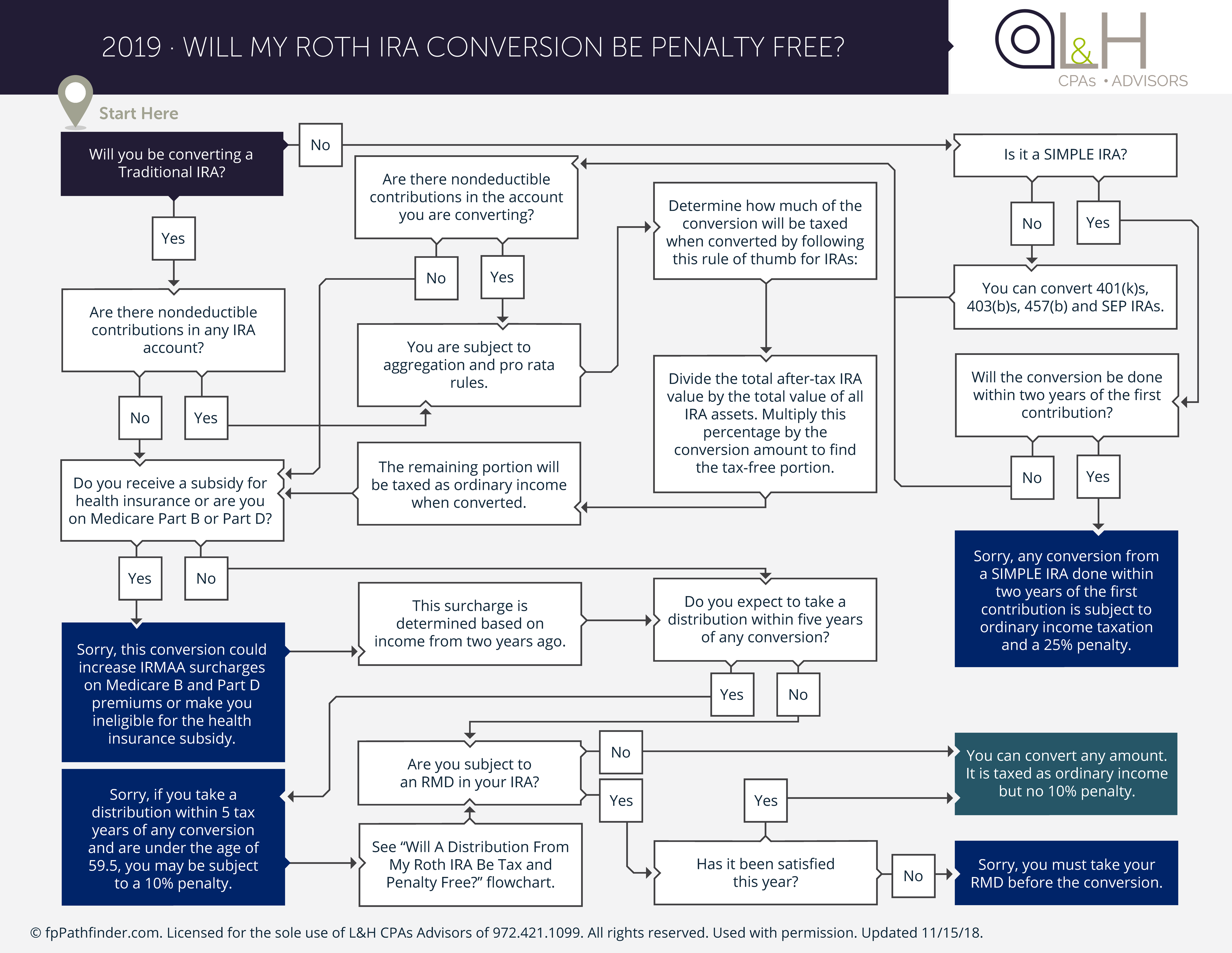 IRA Conversion Penalty (6000x4640)